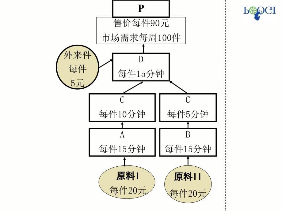 TOC基本课程讲义-学员版——王仕斌_第5页