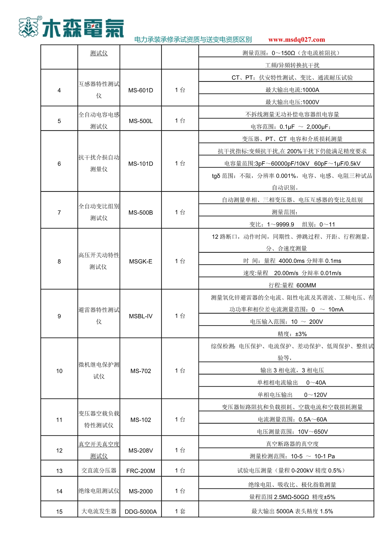 电力承装承修承试资质与送变电资质区别_第2页