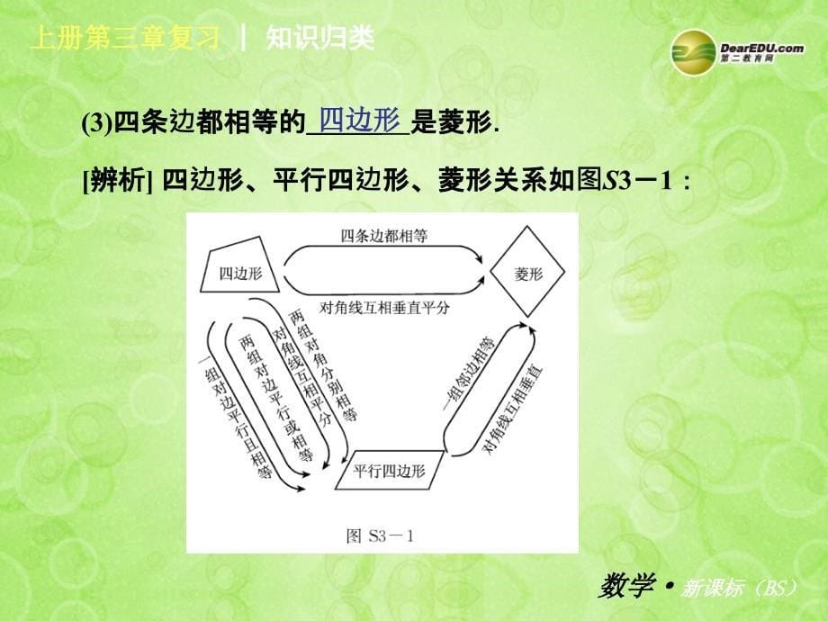 (新课标)2014届中考数学一轮复习 九年级上册 第三章 证明(三)课件 北师大版_第5页