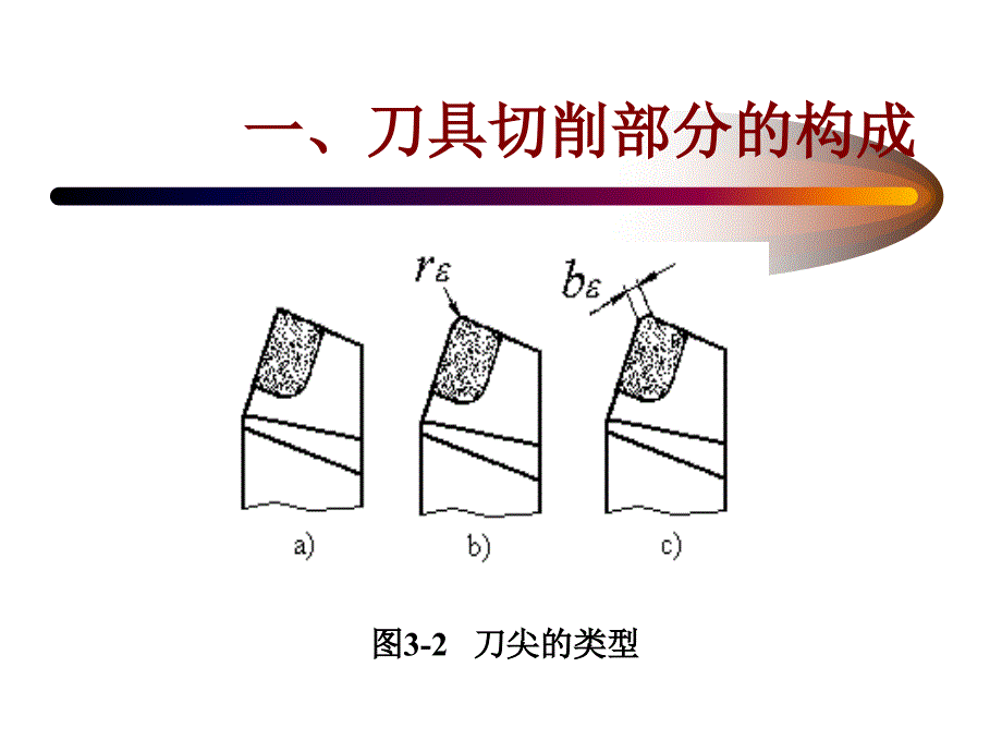 3-1 刀具切削部分几何参数_第3页