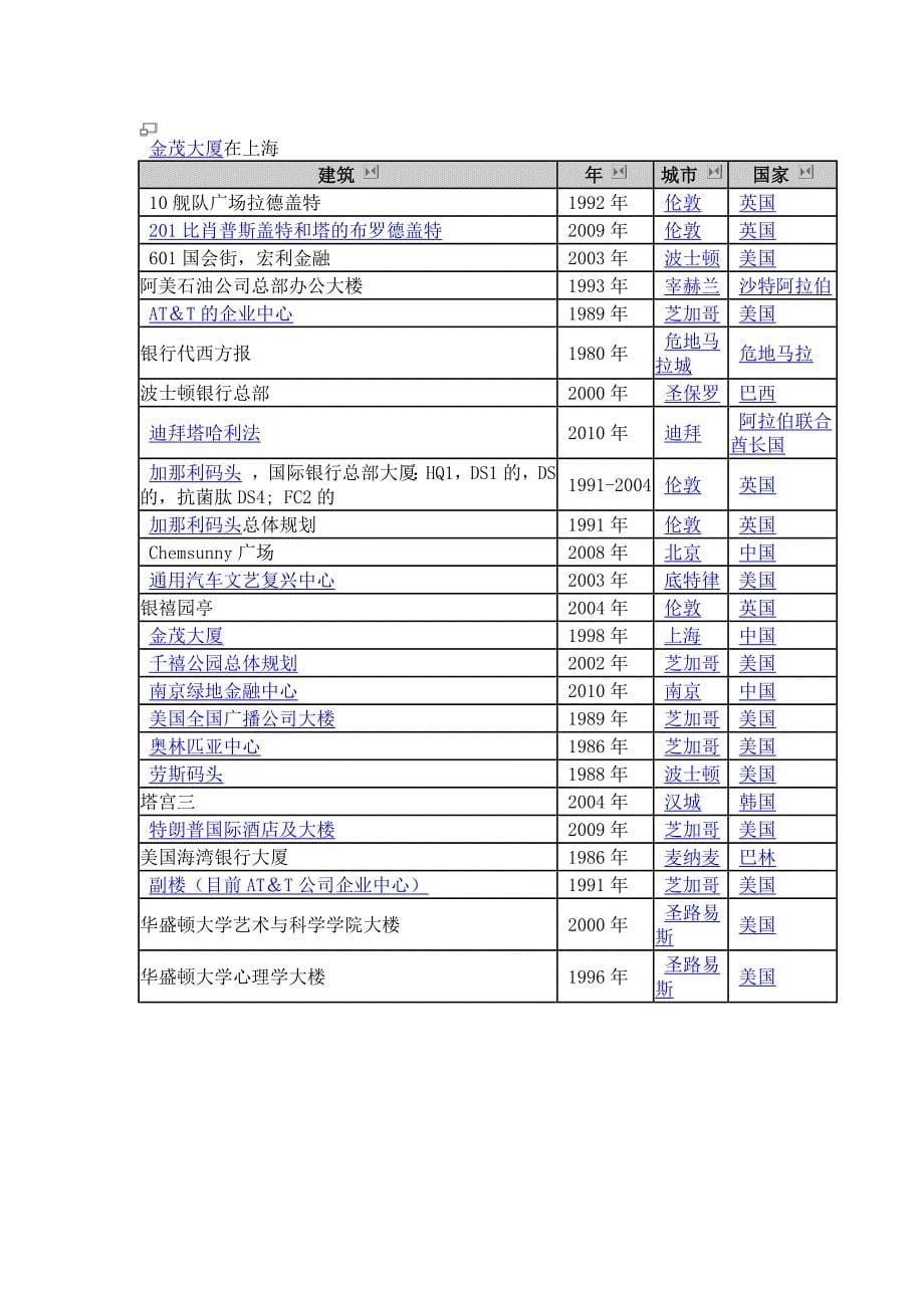 美国建筑师阿德里1_第5页