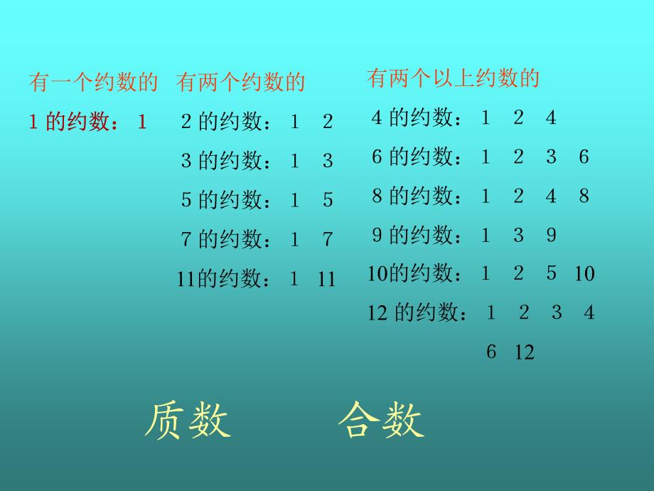 九年义务教育五年制小学数学第八册质数和合数_第3页