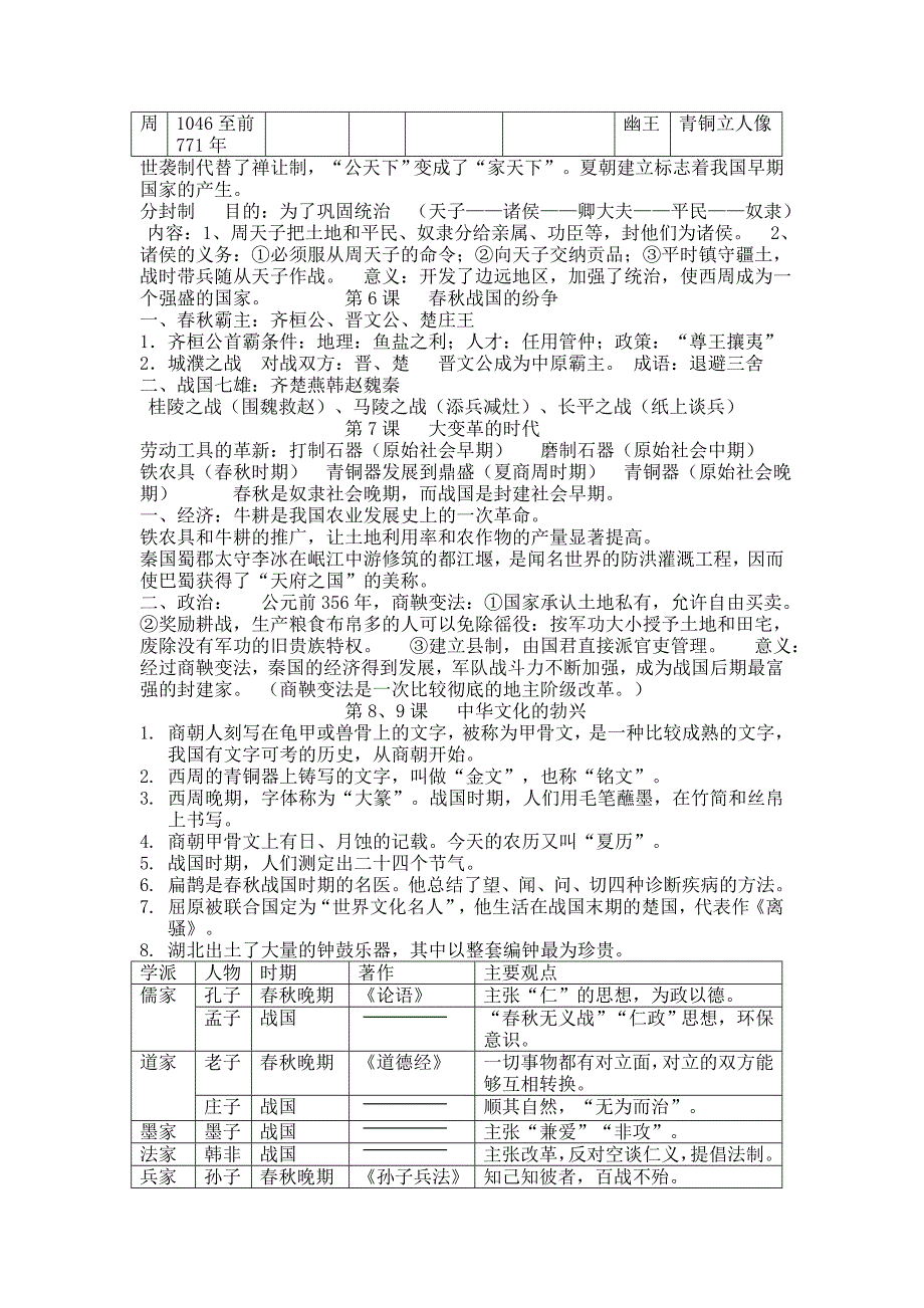 历史七年级上册期末复习提纲_第2页