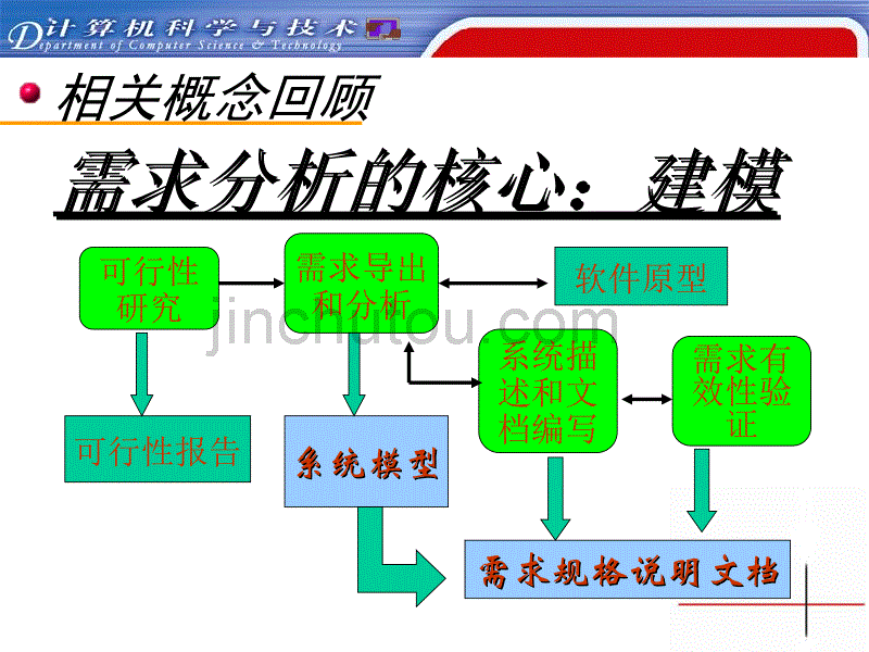 软件工程——6.面向对象分析_第3页