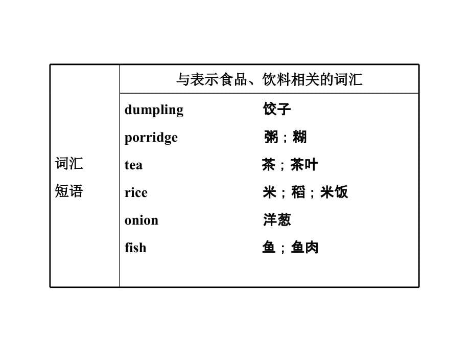 2012版初中英语新课标金榜学案配套课件： Unit 8(人教版 七年级下)_第5页