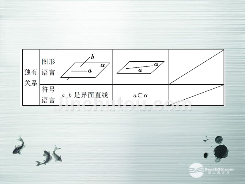 【课堂新坐标】（广东专用）2014高考数学一轮复习 第七章第三节空间点、直线、平面之间的位置关系配套课件 文_第4页