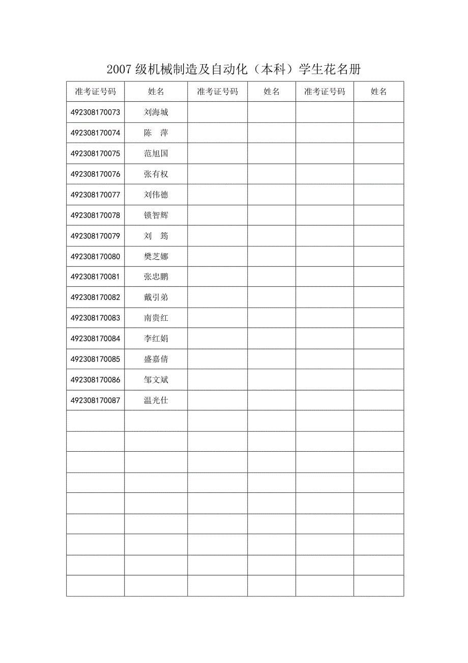 2005级机械制造及自动化(本科)学生花名册(60人)_第5页