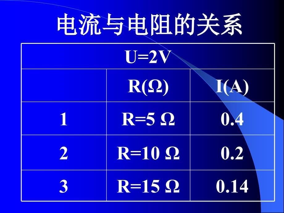 北师大版八年级下物理欧姆定律课件_第5页