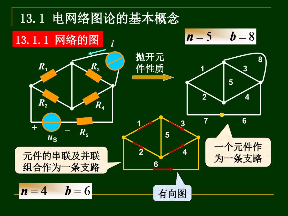 第十三章 大规模电路分析方法基础_第3页