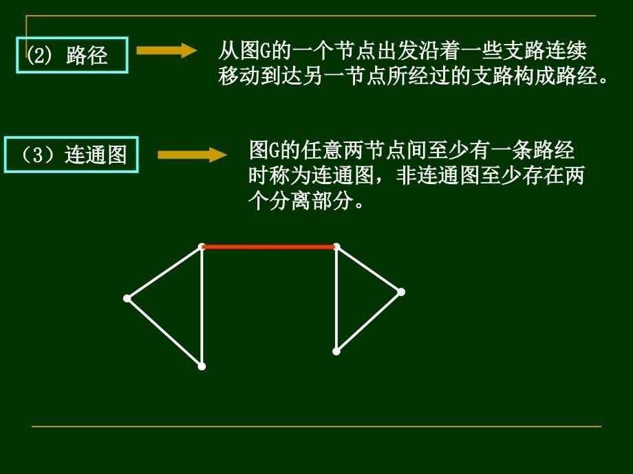 第十三章 大规模电路分析方法基础_第5页