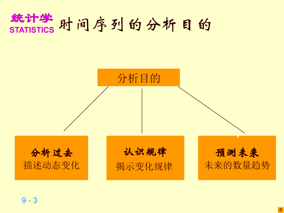 第九章时间序列分析[1]_第3页