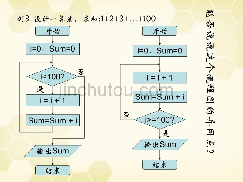 高中数学_1.1.2《程序框图》课件_新人教A版必修3_第4页