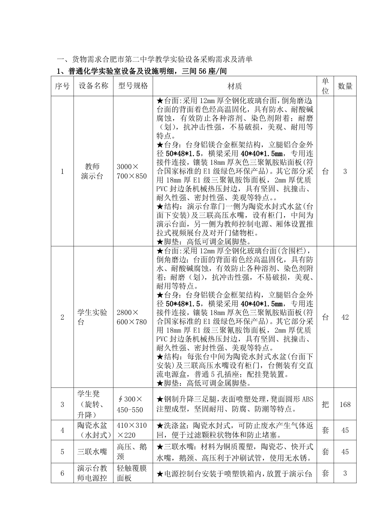 一货物需求合肥市第二中学教学实验设备采购需求及清单_第1页