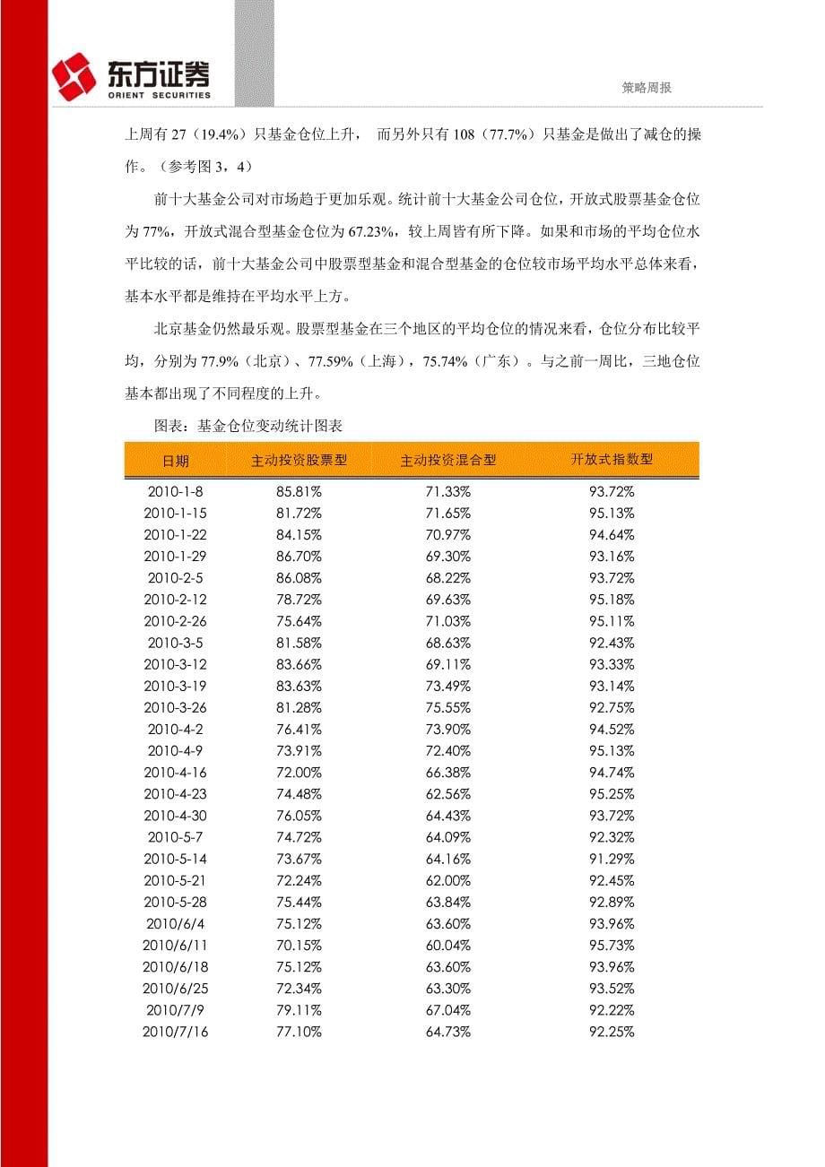 东方证券--东方赢家策略周报_第5页