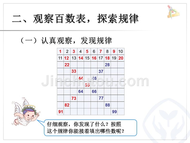 2013年新人教版一年级数学下册《100以内数的认识数的顺序PPT课件》_第2页