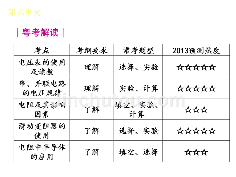 物理—新课标人教版广东省专用第六单元22415_第3页