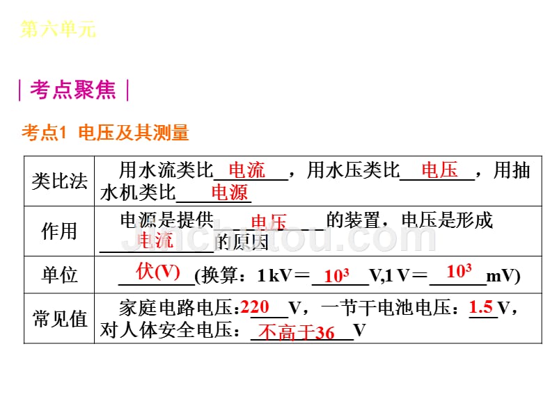 物理—新课标人教版广东省专用第六单元22415_第4页