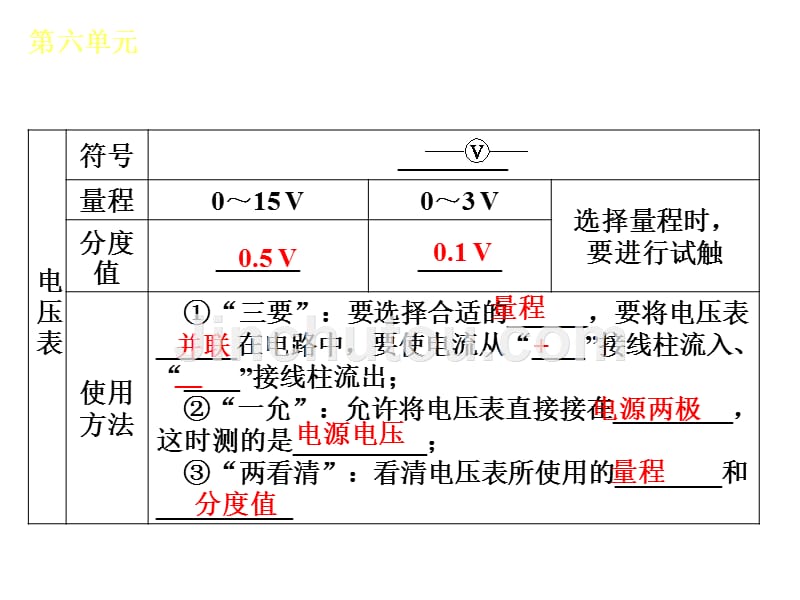 物理—新课标人教版广东省专用第六单元22415_第5页