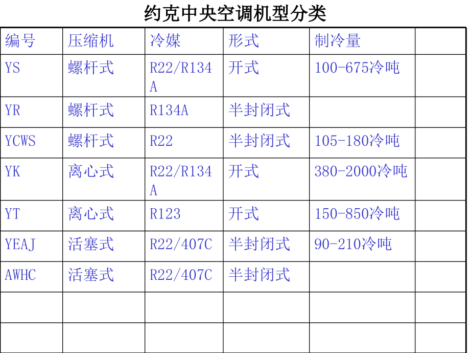 YK离心机教材_第1页