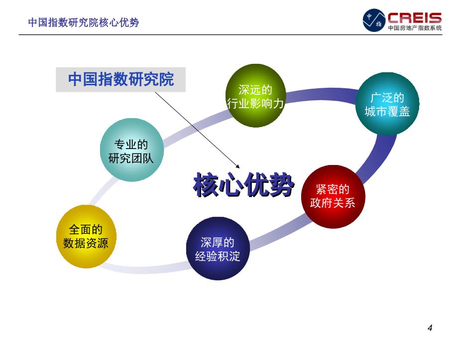 CREIS中指数据-土地版简介_第4页