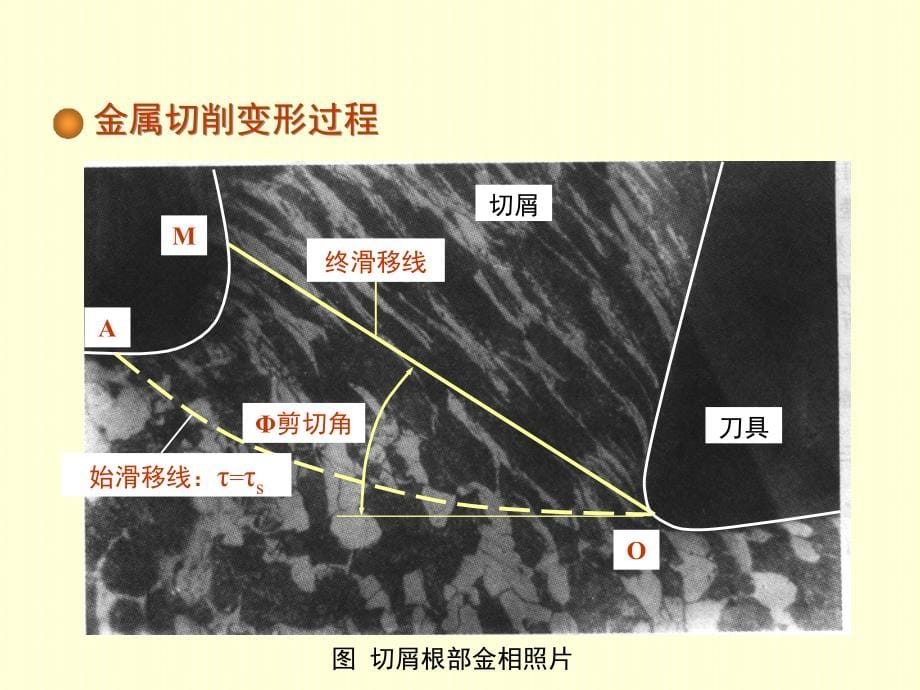 金属切削的变形过程_第5页