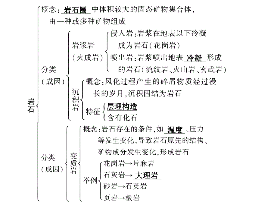 高中地理第一部分第二章第1节_第3页