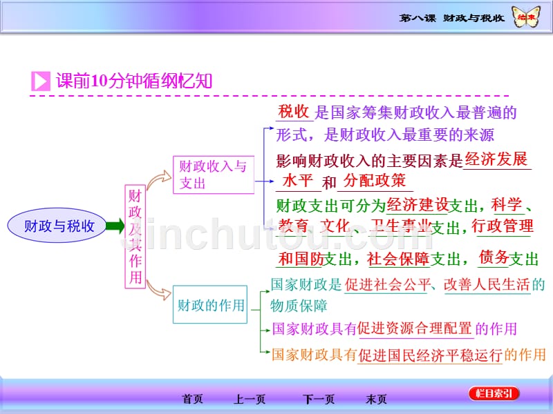 经济生一轮复习8课G1_第2页