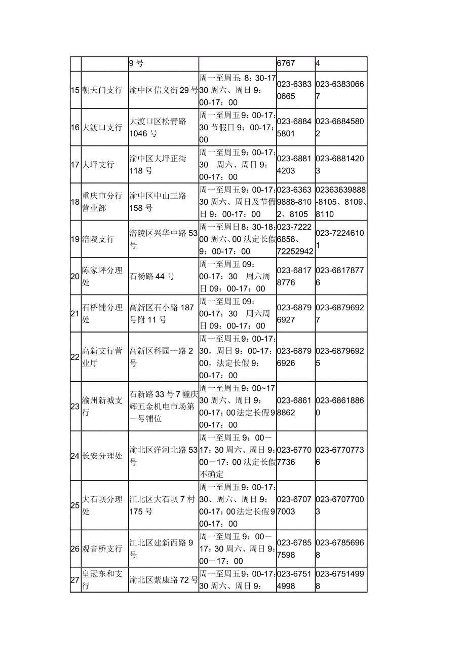 交通银行重庆各分支行_第2页