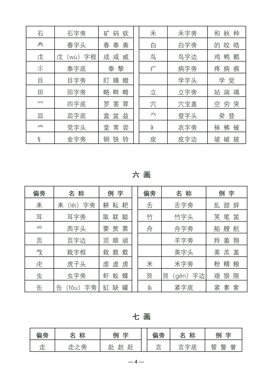 汉字常用偏旁部首名称表_第4页