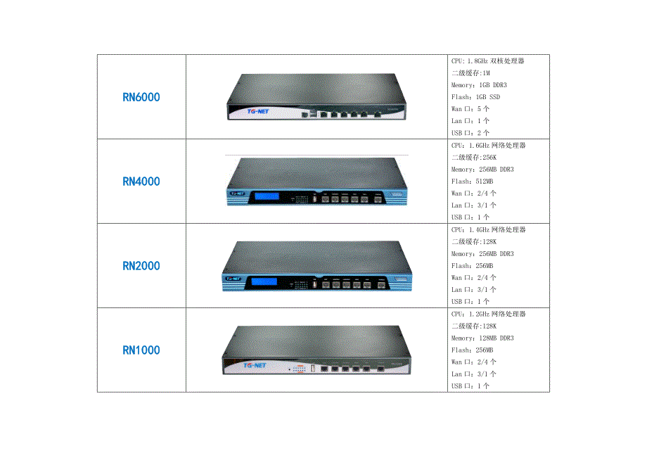 RN系列全千兆智能流控路由器—产品资料_第2页