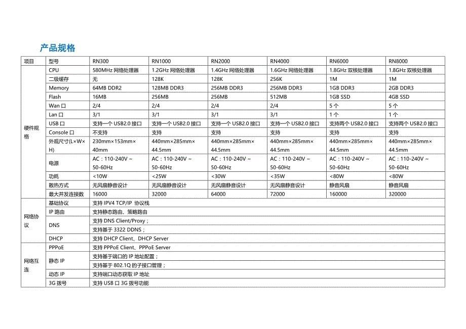 RN系列全千兆智能流控路由器—产品资料_第5页