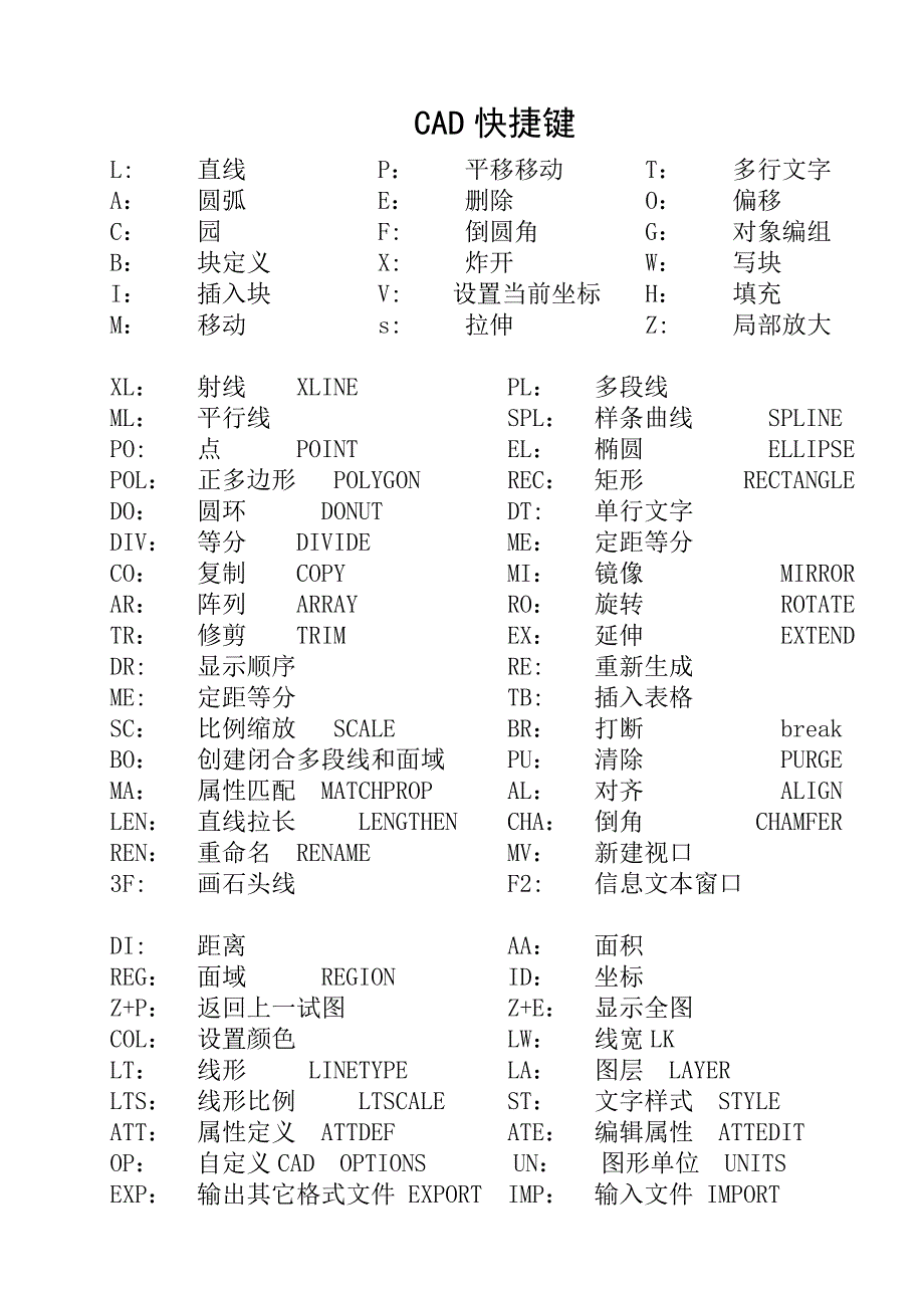 CAD快捷键(简易版)_第1页