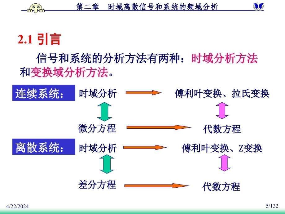 第二章 时域离散信号和系统的频域分析_第5页