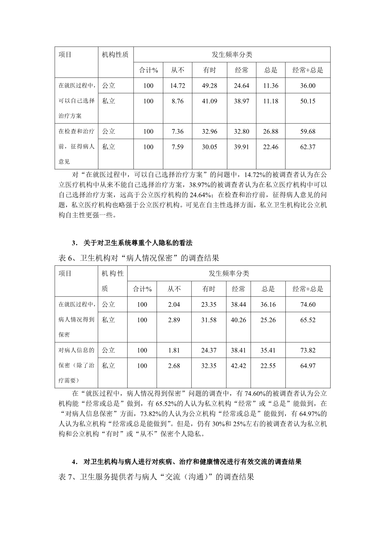 卫生系统反应性关键知情人调查结果初步分析_第4页