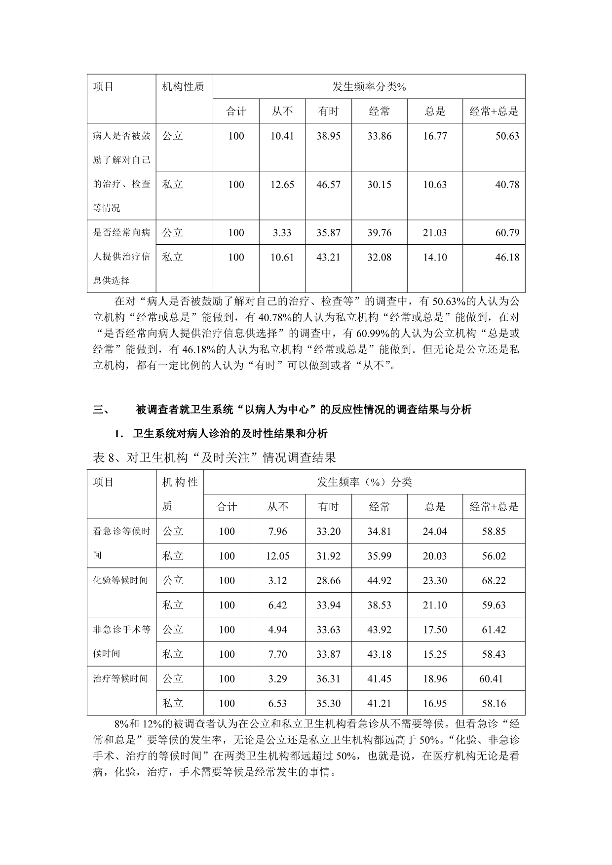 卫生系统反应性关键知情人调查结果初步分析_第5页