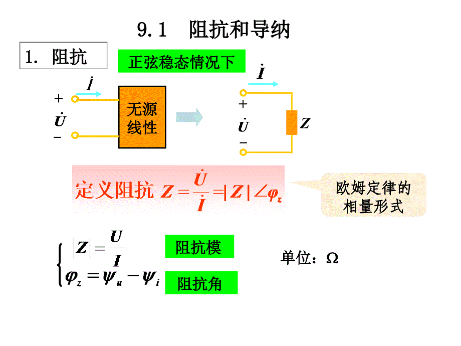 第九章 正弦稳态电路的分析54019_第2页