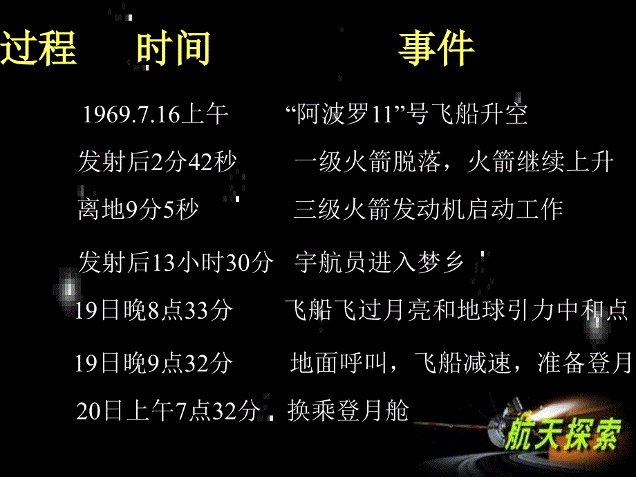 【人教版】七年级语文上册《月亮上的足迹》课件_第2页