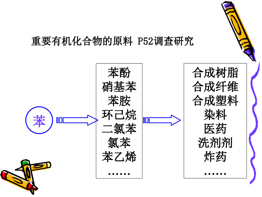 芳香烃的来源与应用_第4页