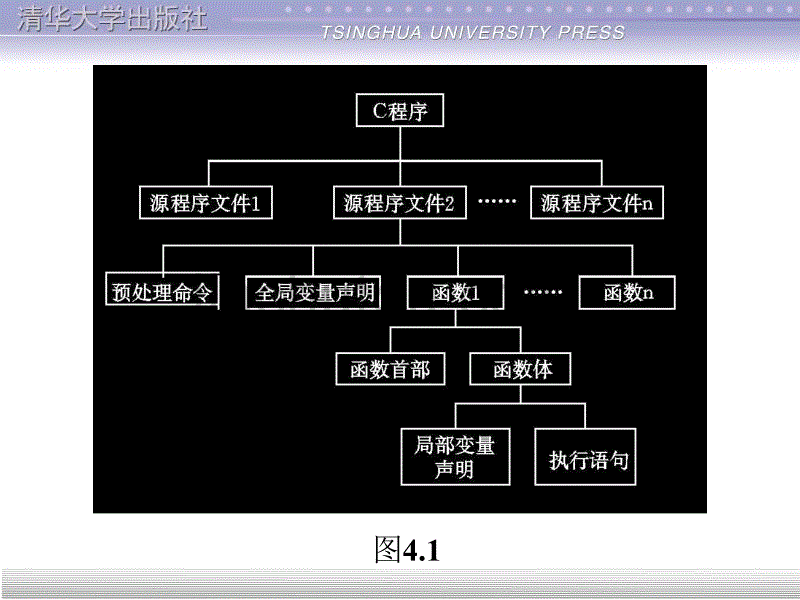 C程序设计(第二版)第4章_第4页