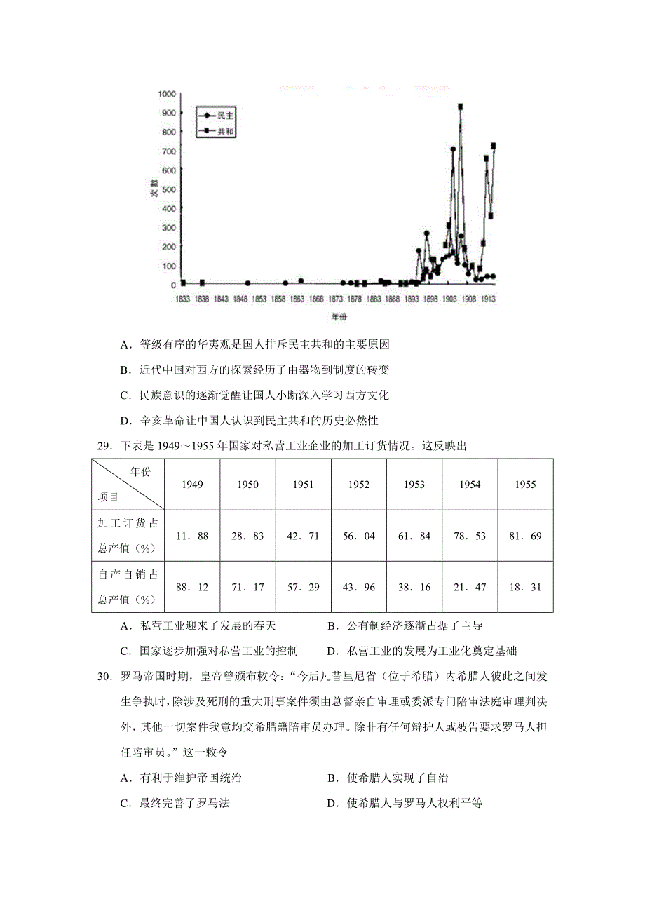 豪洋中学2014高考考前质量监测(历史试题)_第2页