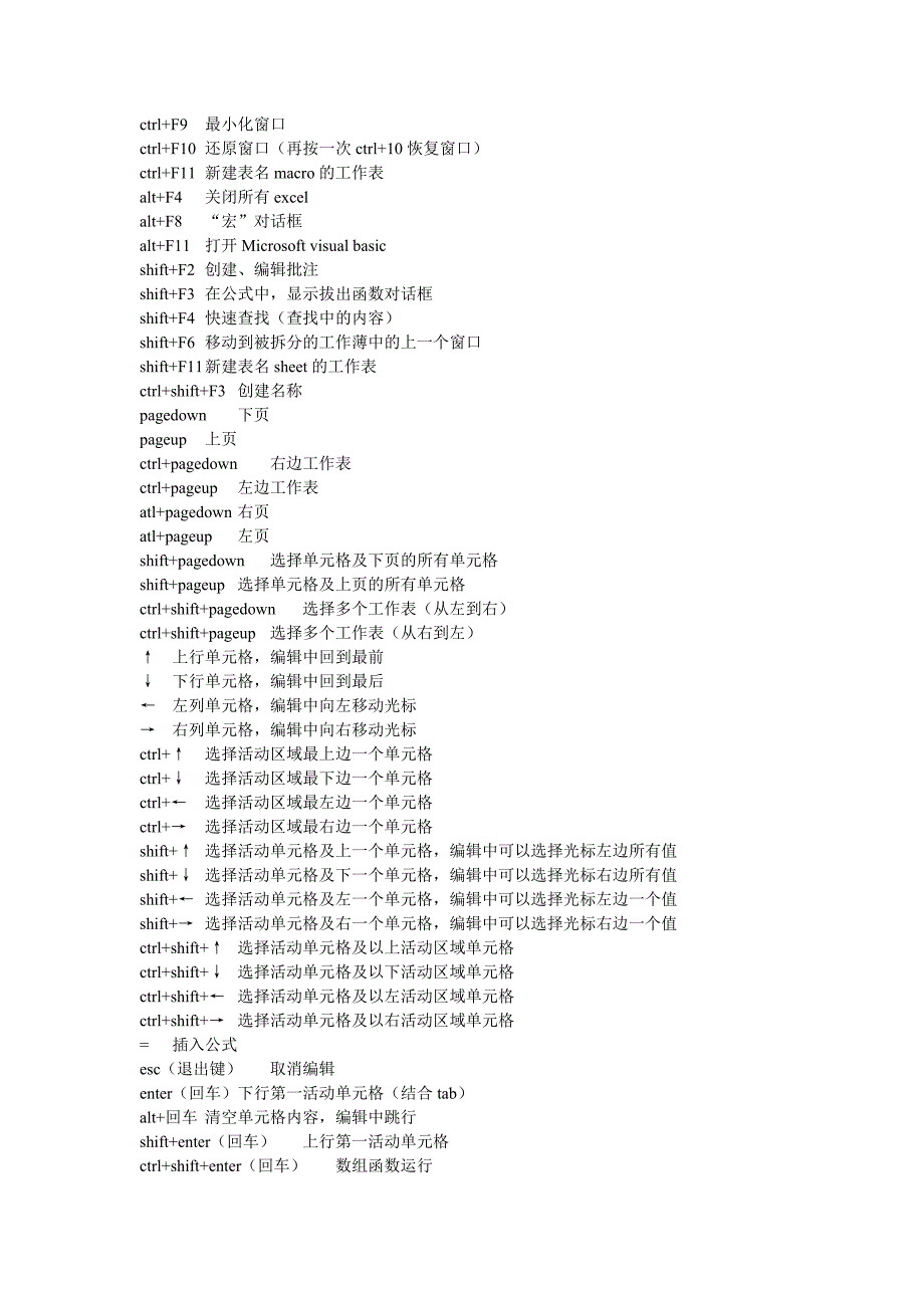 03版EXCEL快捷键大全_第2页