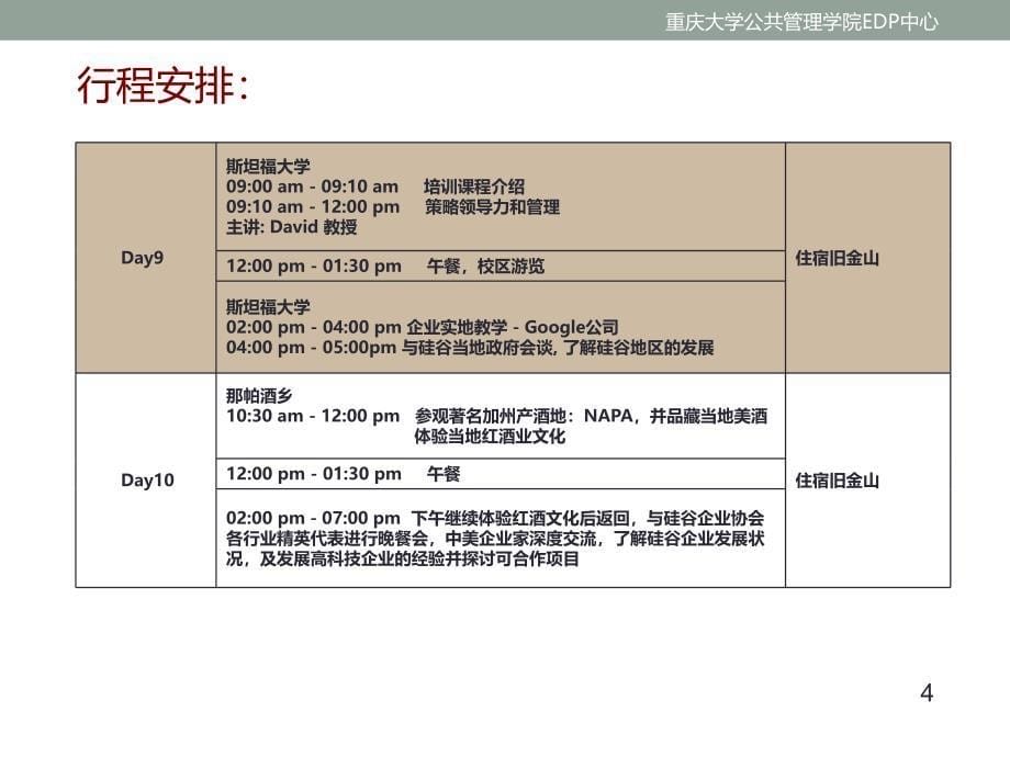 重庆大学A区公管院美国游学项目_第5页