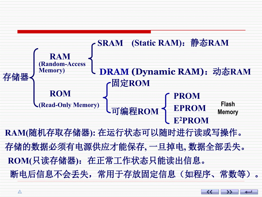 数电课件 ch07-1存储器、复杂可编程逻辑器和现场可编程门阵列_第4页