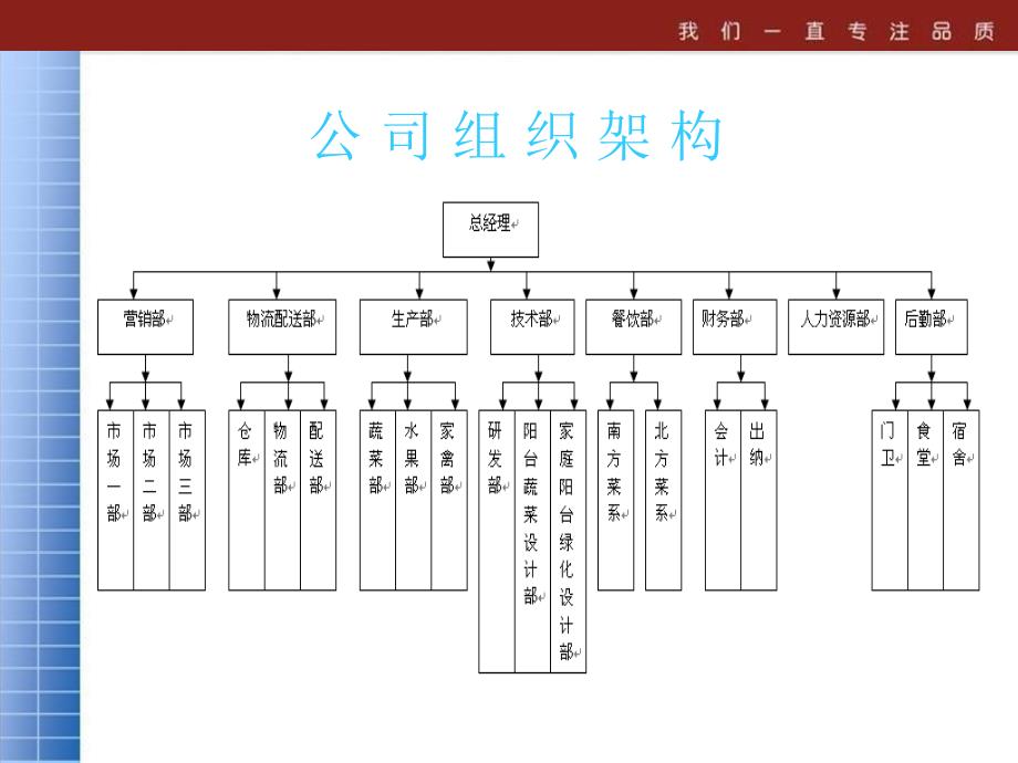 阳光瑞禾公司介绍_第4页