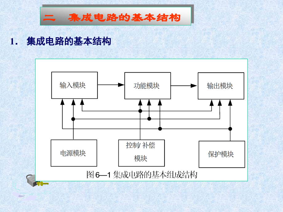 第8章 模拟集成电路的分析与应用_第3页