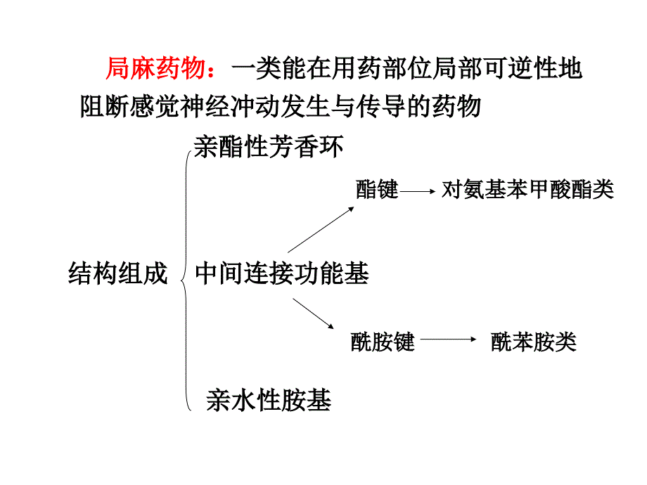 第八章对氨基苯甲酸酯和酰苯胺类药物的分析_第2页