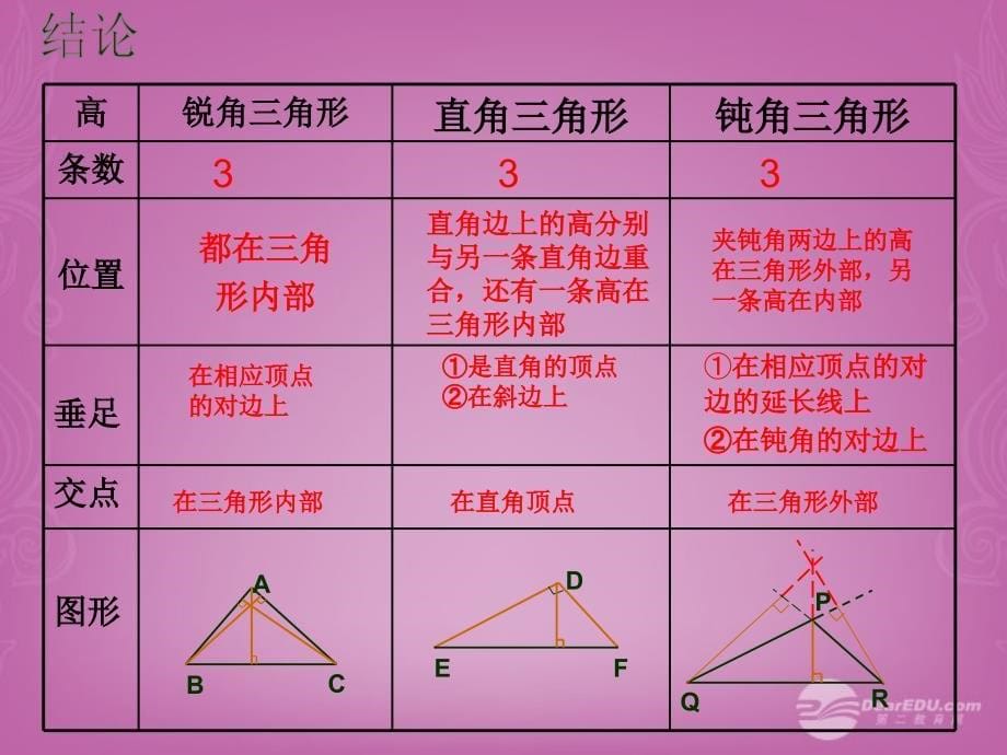 八年级数学上册 11.1 与三角形有关的线段 三角形的高课件 （新版）新人教版_第5页