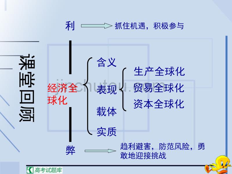 《积极参与国际竞争与合作》课件2(新人教版必修1)_第1页