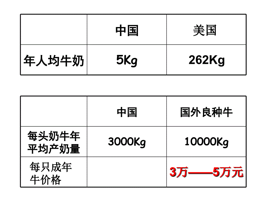 →人教版→体内受精和早期胚胎发育修改后_第2页