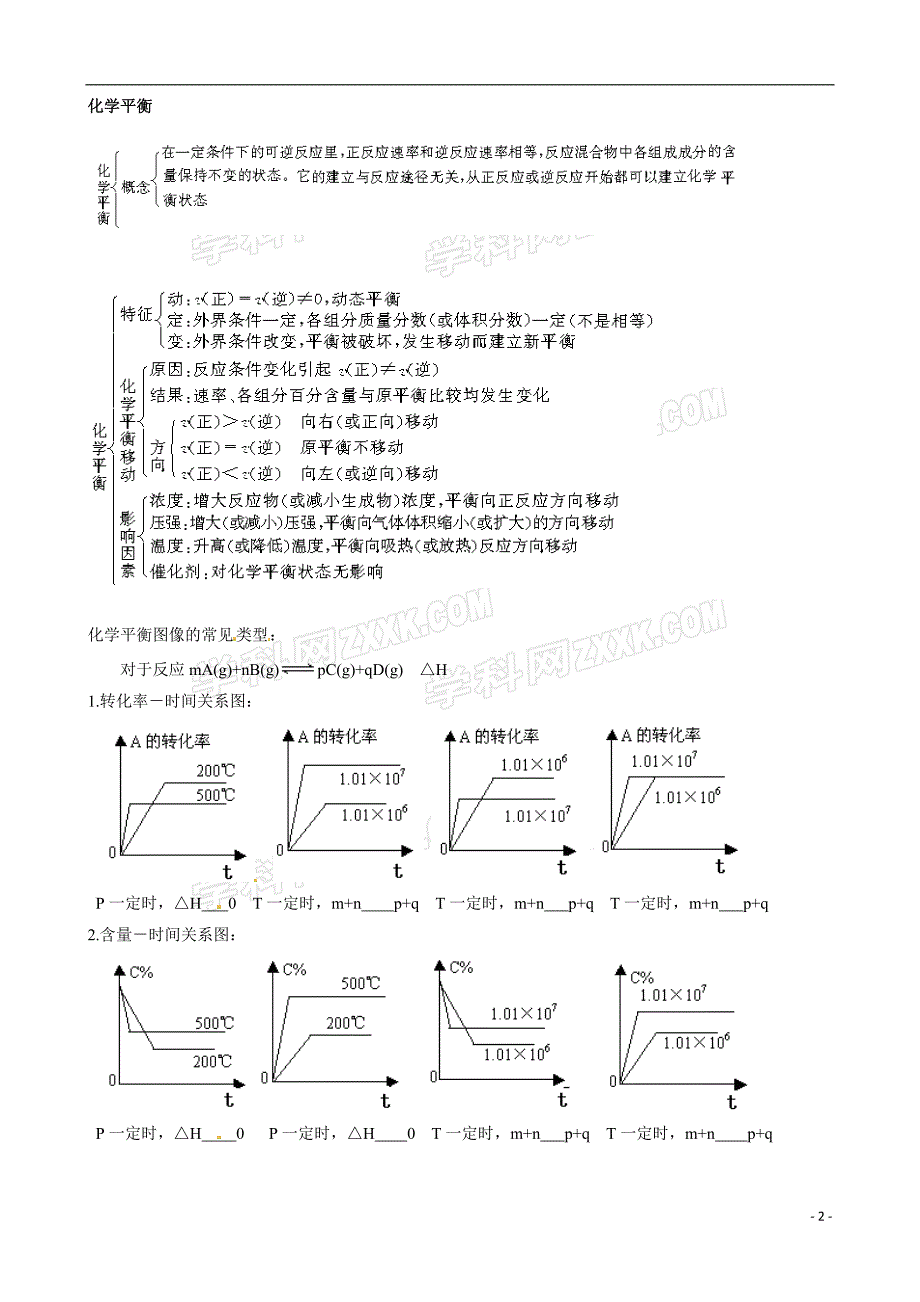 【人教版】高考化学复习指导：《化学反应速率 化学平衡》_第2页